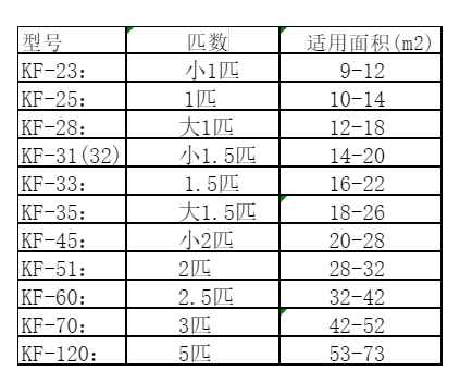 淄川空调维修